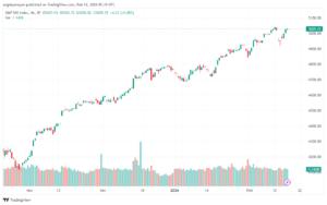 تحليل ستاندرد آند بورز `1622024 S&P 500