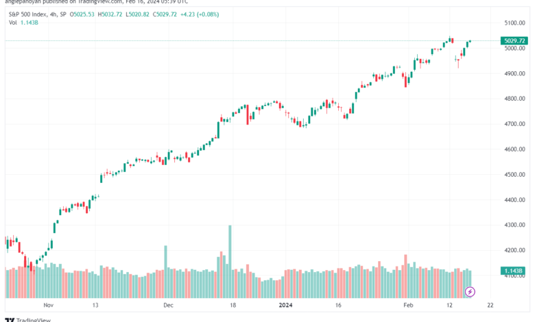 تحليل ستاندرد آند بورز `1622024 S&P 500