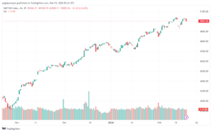 تحليل ستاندرد آند بورز `1922024 S&P 500