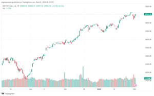 تحليل ستاندرد آند بورز 222024 S&P 500
