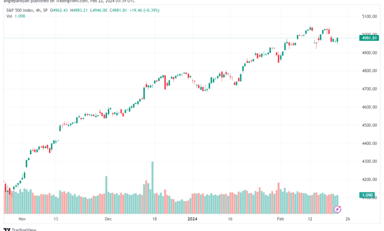 تحليل ستاندرد آند بورز `2222024 S&P 500