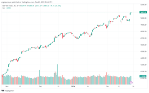 تحليل ستاندرد آند بورز `2322024 S&P 500