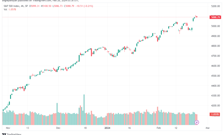 تحليل ستاندرد آند بورز `2622024 S&P 500