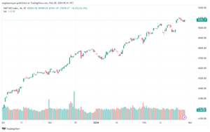 تحليل ستاندرد آند بورز `2822024 S&P 500