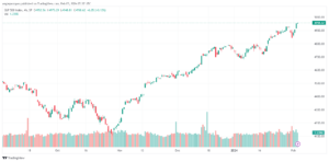 تحليل ستاندرد آند بورز 522024 S&P 500