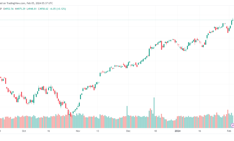 تحليل ستاندرد آند بورز 522024 S&P 500