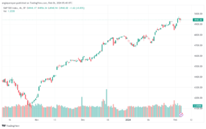 تحليل ستاندرد آند بورز 622024 S&P 500