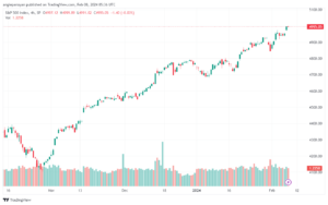 تحليل ستاندرد آند بورز 822024 S&P 500
