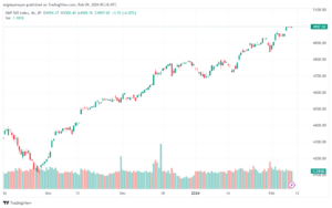 تحليل ستاندرد آند بورز 922024 S&P 500