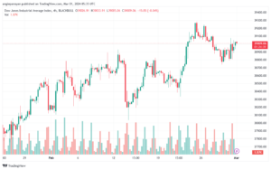 تحليل مؤشر داو جونز US30 DOW JONES - 132024