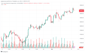 تحليل مؤشر داو جونز US30 DOW JONES - 1322024