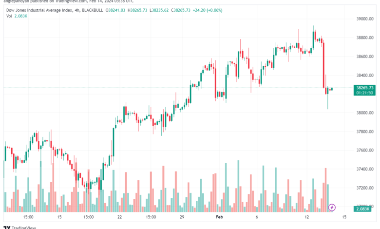 تحليل مؤشر داو جونز US30 DOW JONES - 1422024