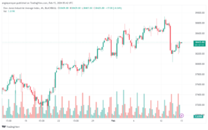 تحليل مؤشر داو جونز US30 DOW JONES - 1522024