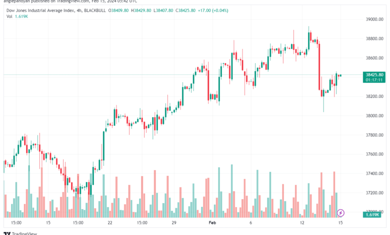 تحليل مؤشر داو جونز US30 DOW JONES - 1522024