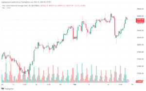 تحليل مؤشر داو جونز US30 DOW JONES - 1622024