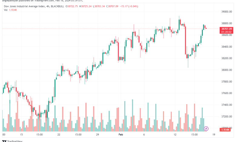 تحليل مؤشر داو جونز US30 DOW JONES - 1622024