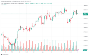 تحليل مؤشر داو جونز US30 DOW JONES - 1922024
