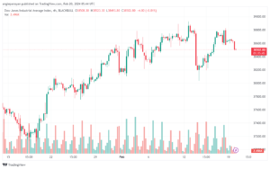 تحليل مؤشر داو جونز US30 DOW JONES - 2022024