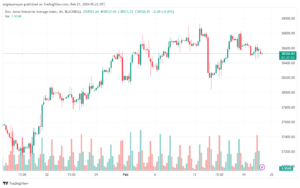 تحليل مؤشر داو جونز US30 DOW JONES - 2122024