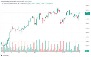تحليل مؤشر داو جونز US30 DOW JONES - 2222024