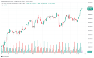 تحليل مؤشر داو جونز US30 DOW JONES - 2322024