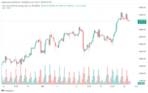 تحليل مؤشر داو جونز US30 DOW JONES - 2722024