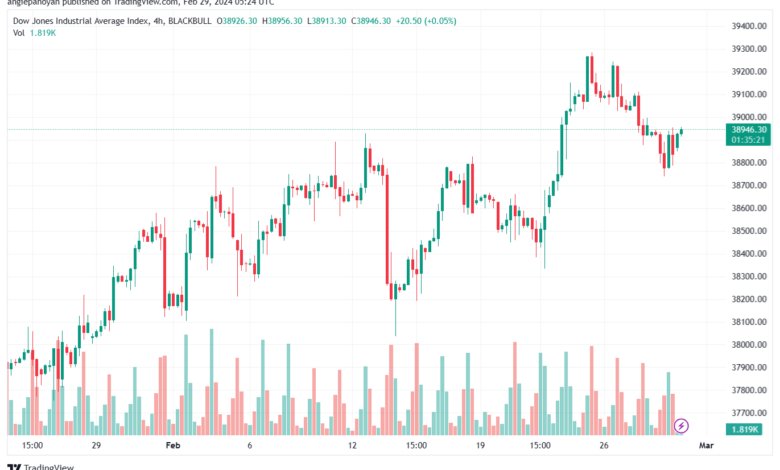 تحليل مؤشر داو جونز US30 DOW JONES - 2922024