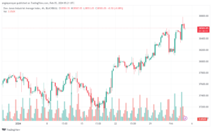 تحليل مؤشر داو جونز US30 DOW JONES - 522024