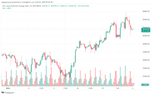 تحليل مؤشر داو جونز US30 DOW JONES - 622024