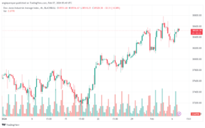 تحليل مؤشر داو جونز US30 DOW JONES - 722024