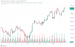 تحليل مؤشر داو جونز US30 DOW JONES - 822024