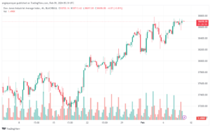 تحليل مؤشر داو جونز US30 DOW JONES - 922024