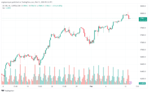 تحليل مؤشر ناسداك الفني US100 NASDAQ - 1322024