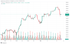 تحليل مؤشر ناسداك الفني US100 NASDAQ - 1422024