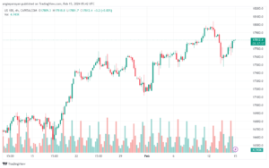 تحليل مؤشر ناسداك الفني US100 NASDAQ - 1522024