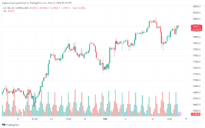 تحليل مؤشر ناسداك الفني US100 NASDAQ - 1622024