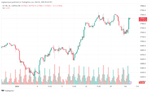 تحليل مؤشر ناسداك الفني US100 NASDAQ - 222024