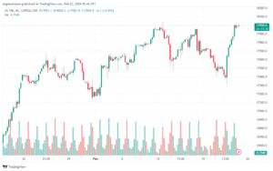 تحليل مؤشر ناسداك الفني US100 NASDAQ - 2322024