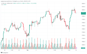 تحليل مؤشر ناسداك الفني US100 NASDAQ - 2622024