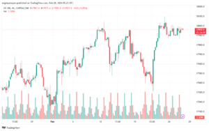 تحليل مؤشر ناسداك الفني US100 NASDAQ - 2822024