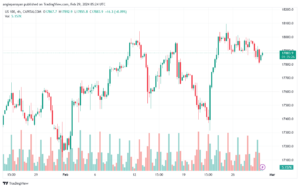 تحليل مؤشر ناسداك الفني US100 NASDAQ - 2922024