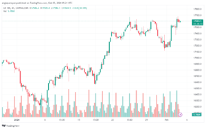 تحليل مؤشر ناسداك الفني US100 NASDAQ - 522024