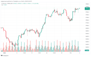تحليل مؤشر ناسداك الفني US100 NASDAQ - 622024