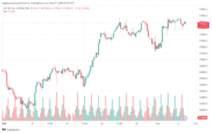 تحليل مؤشر ناسداك الفني US100 NASDAQ - 722024
