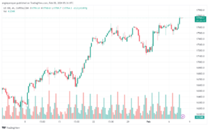 تحليل مؤشر ناسداك الفني US100 NASDAQ - 822024