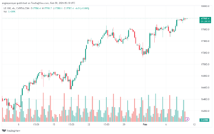 تحليل مؤشر ناسداك الفني US100 NASDAQ - 922024