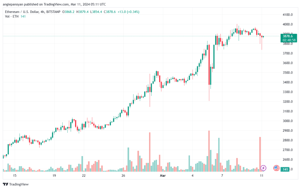 تحليل الاثيريوم 1132024 (ETHEREUM ETH)