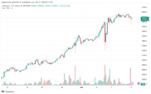 تحليل الاثيريوم 1132024 (ETHEREUM ETH)