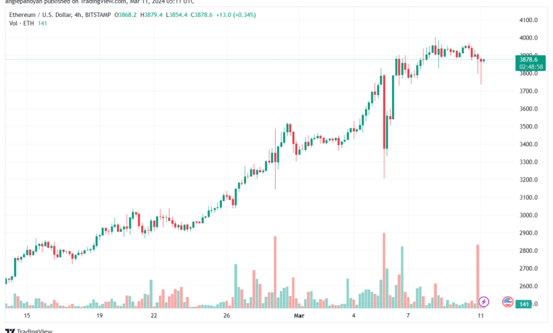 تحليل الاثيريوم 1132024 (ETHEREUM ETH)