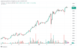 تحليل الاثيريوم 1232024 (ETHEREUM ETH)